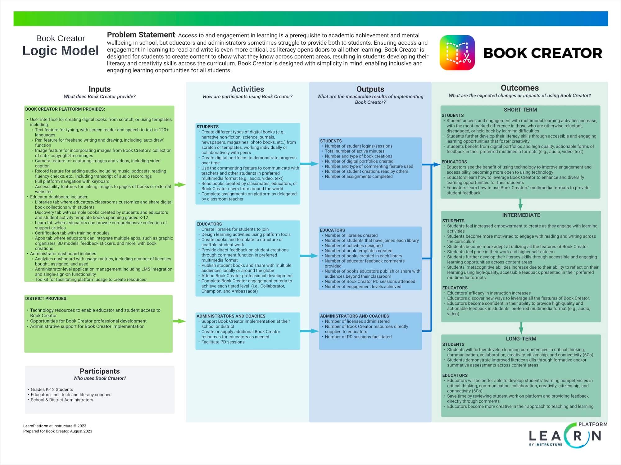 Book Creator Logic Model 2023