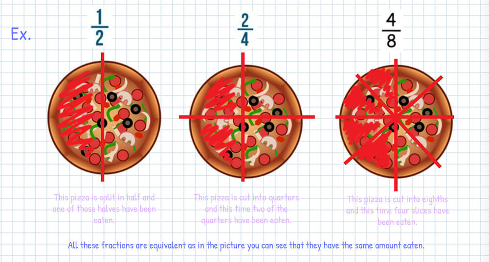 Extract from a maths concept book