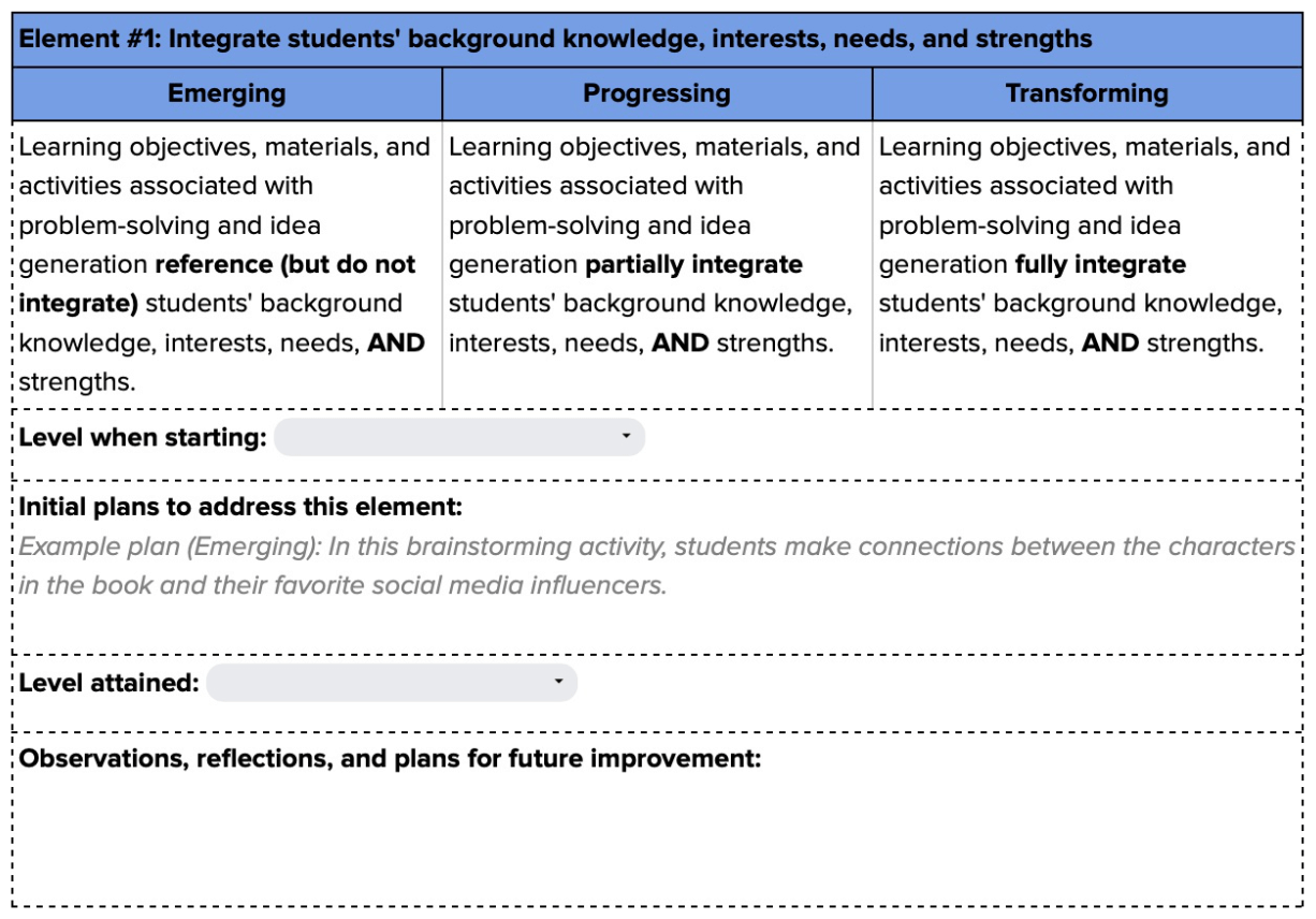 Screenshot from TLA Creativity Framework